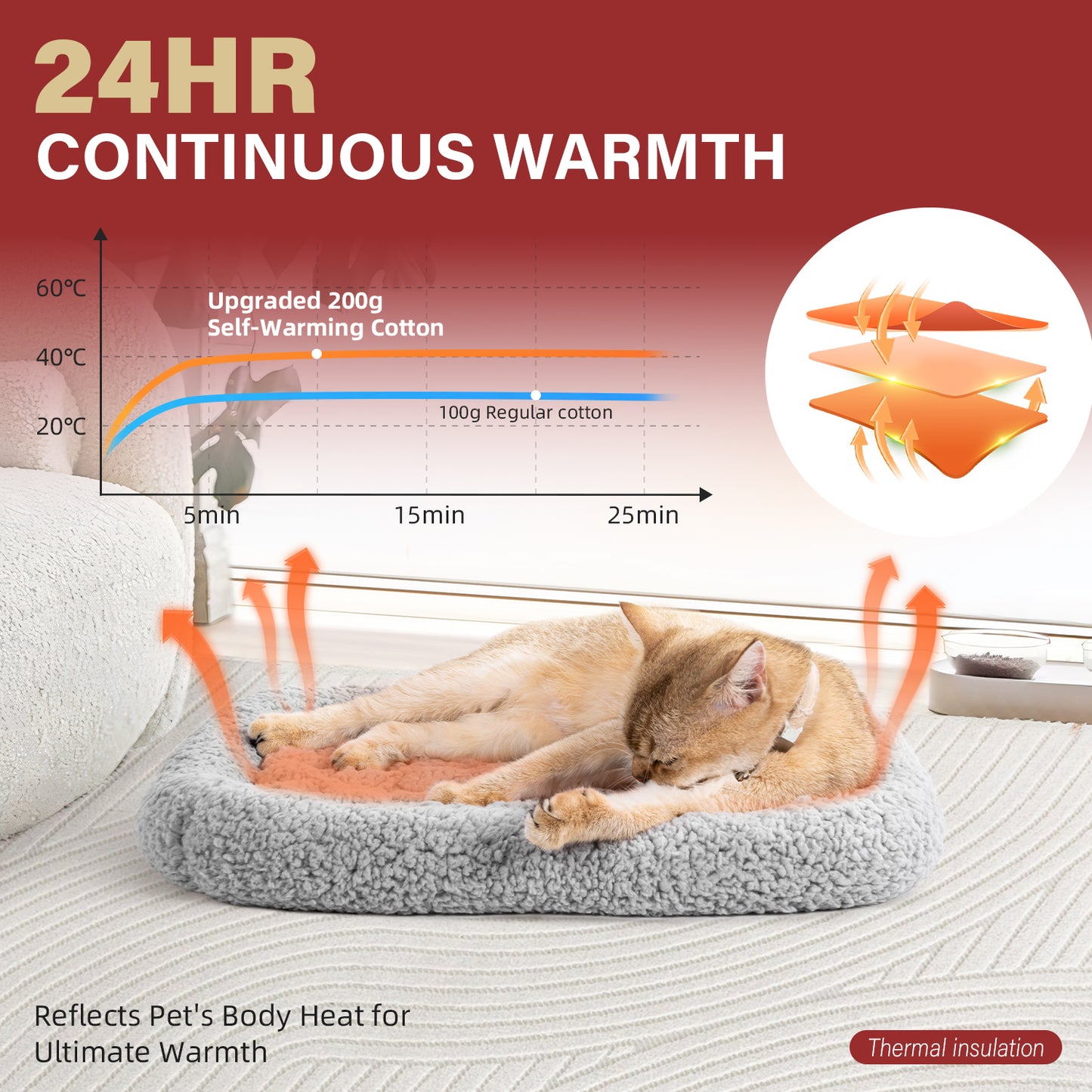 Self Warming Bolster Cat Bed